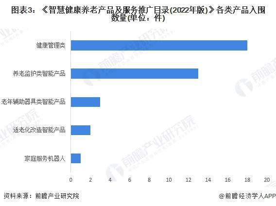 南宫282024中国智能养老设备行业细分市场分析 适老化改造智能产品处于强竞争-(图3)