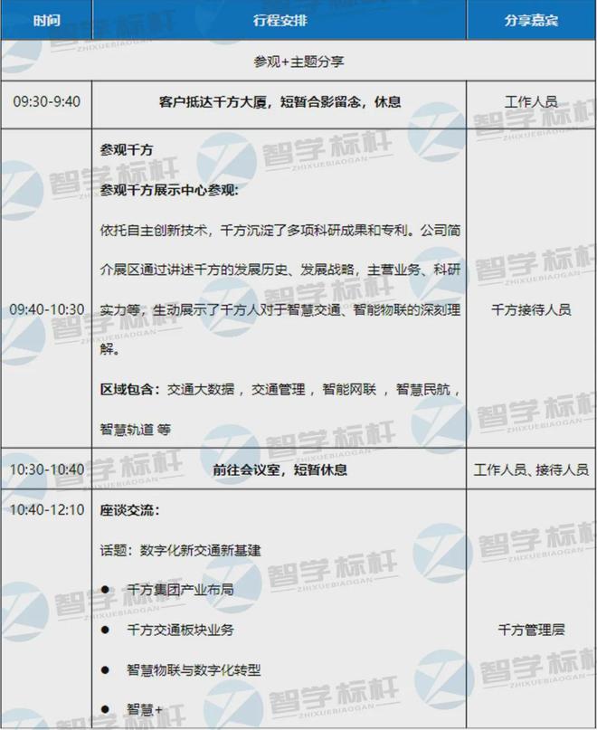 南宫28登录入口走进北京千方科技：交通数字化浪潮中的领航者(图7)