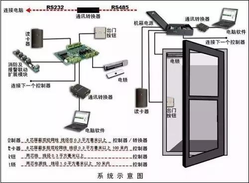南宫28智能门禁系统的正确安装和四大故障排除方法！