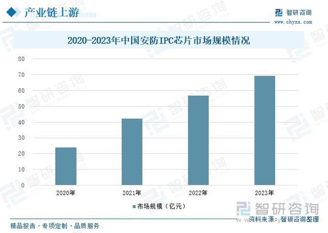 南宫NG·28(中国)官方网站智能安防行业概况：随着社会安全意识的提升智能安防市(图5)