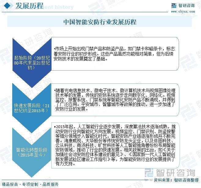 南宫NG·28(中国)官方网站智能安防行业概况：随着社会安全意识的提升智能安防市(图3)