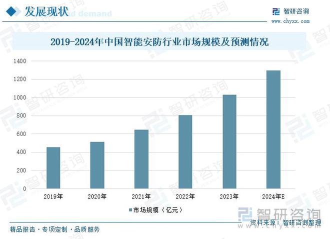 南宫NG·28(中国)官方网站智能安防行业概况：随着社会安全意识的提升智能安防市(图6)